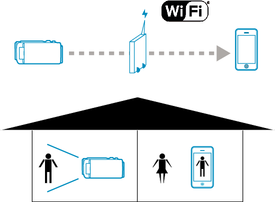 C2-WiFi_Example_OUTSIDE MONITORING_home